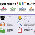 02 SWOT Analysis Infographic