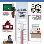 03 Temperature Infographic
