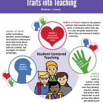 04 Head Heart Hand Infographic