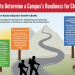 05 Readiness Infographic