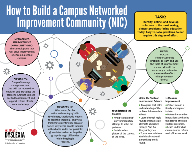 How_to_Build a_Campus_NIC_infographic