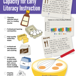 07 How to Build Capacity for Early Literacy Instruction infographic