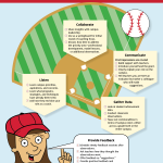 08 Coach on a Campus Infographic