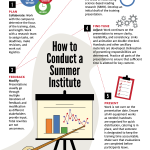 12 Summer Institute Infographic